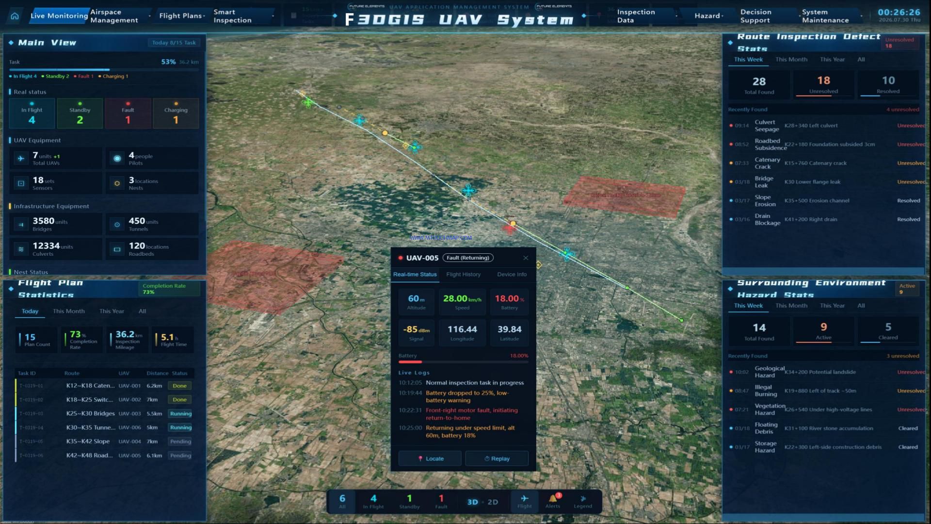 UAV Intelligent Inspection Management Platform